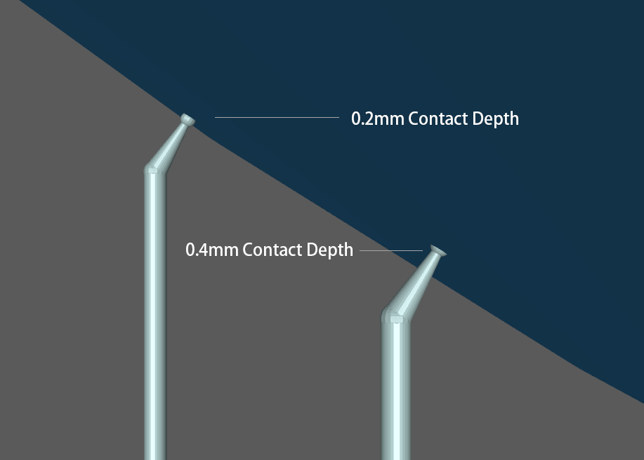 contact depth