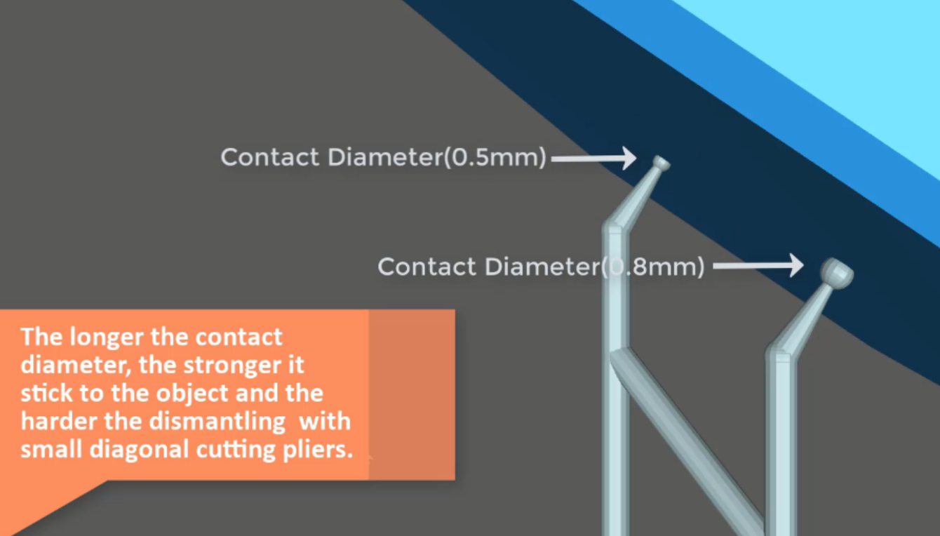 contact diameter