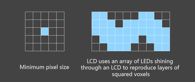 LCD imaging principle