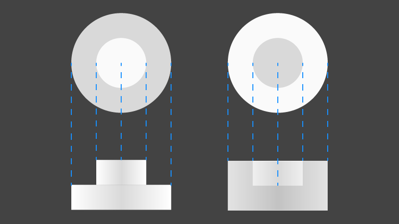 perpendicularity and roundness