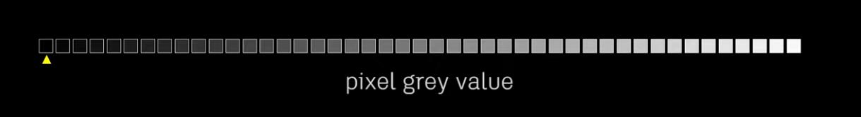 pixels gray value