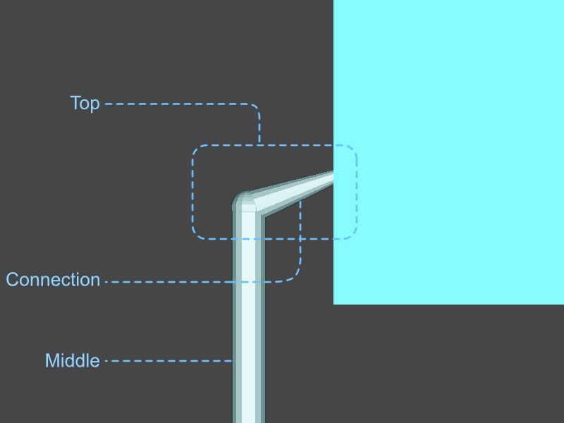 the top of the support